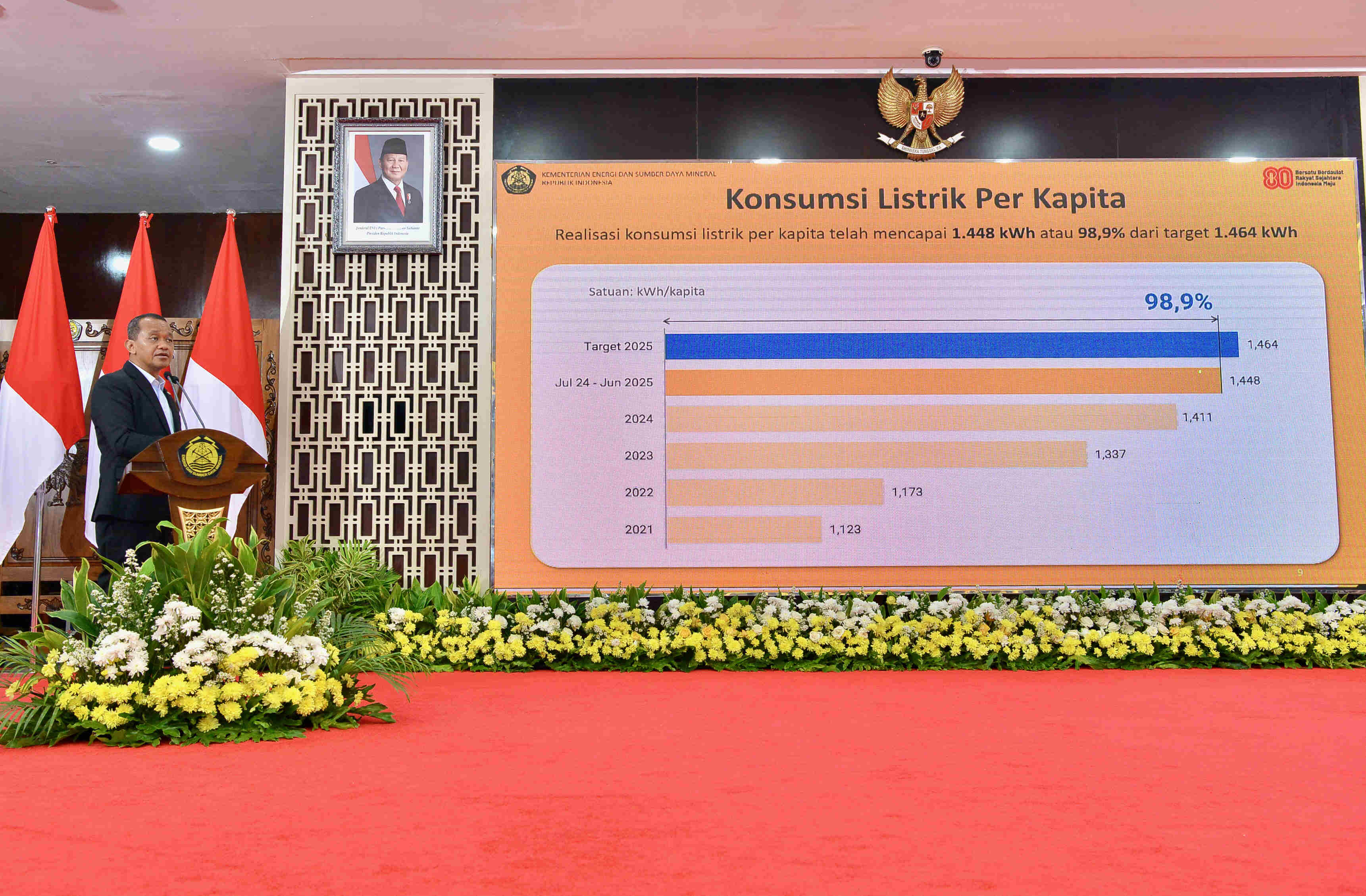 Menteri ESDM pada Konferensi Pers Capaian Kinerja Sektor ESDM Semeseter I Tahun 2025, Senin (11/8)