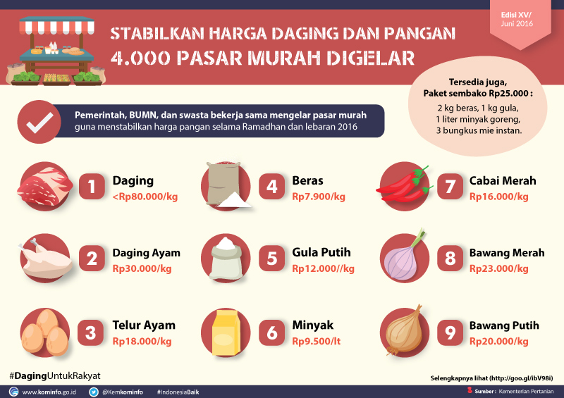 Pemerintah Jamin Harga Daging Sapi Terjangkau