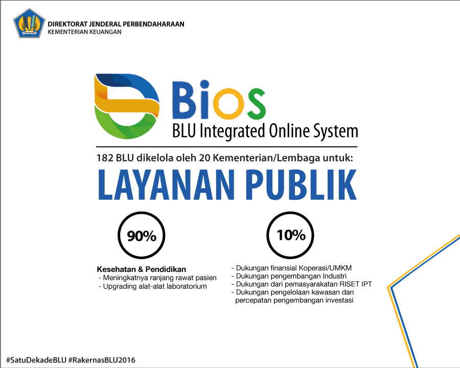 Satu Dekade BLU Menuju Pelayanan Publik yang Lebih Baik
