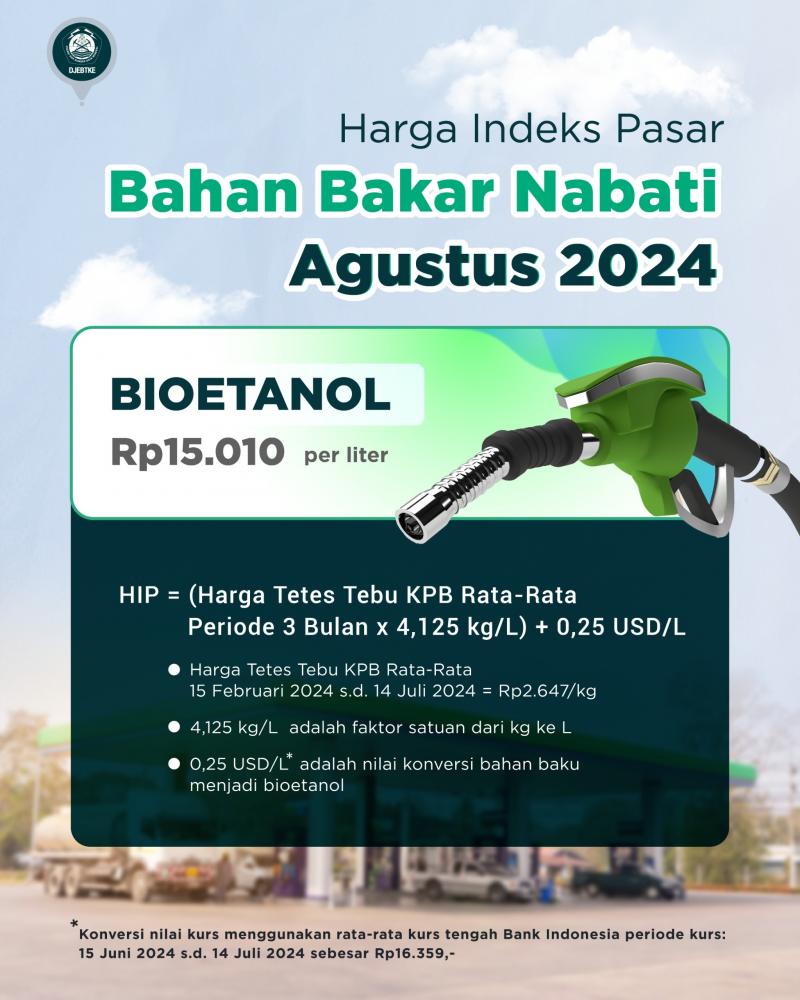  Bulan Agustus 2024, HIP BBN Bioetanol Ditetapkan Rp15.010 per Liter 