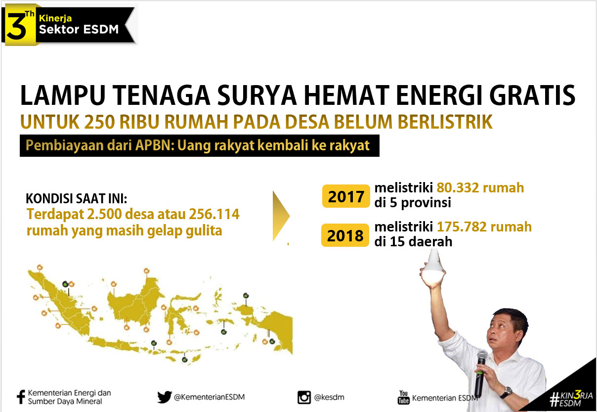 3 Tahun Kinerja Sektor ESDM: Lampu Surya Hemat Energi, Melistriki Desa Belum Berlistrik