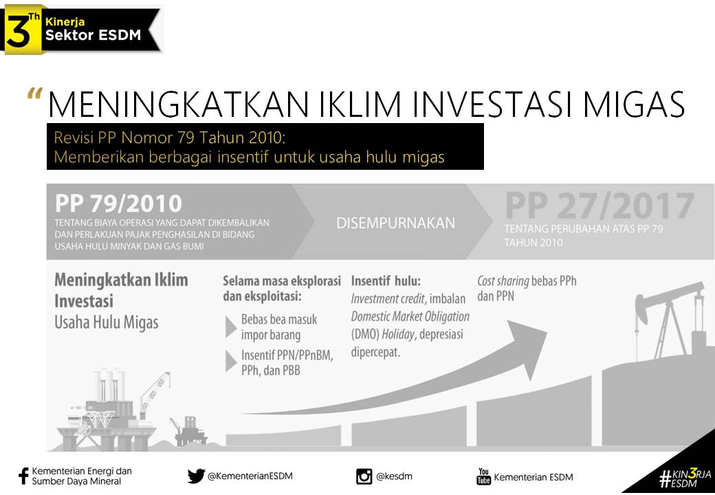 3 Tahun Kinerja Sektor ESDM: Meningkatkan Iklim Investasi Migas, Revisi PP Nomor 79/2010