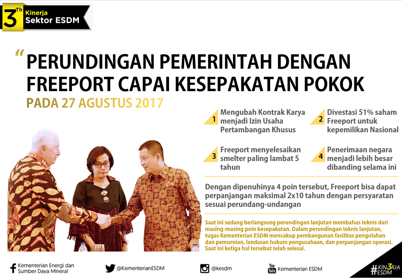 3 Tahun Kinerja Sektor ESDM: Perundingan Pemerintah dengan Freeport Capai Kesepakatan Pokok