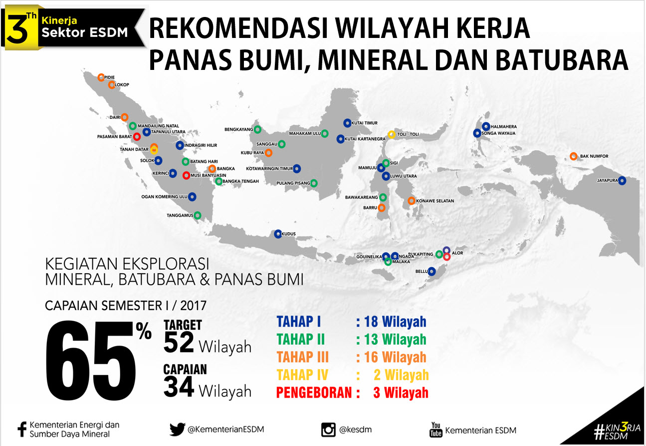 3 Tahun Kinerja Sektor ESDM: Upaya Penyiapan Wilayah Prospek Migas, Panas Bumi, Mineral dan Batubara