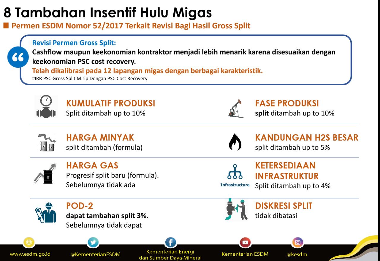 8 Insentif Hulu Migas 