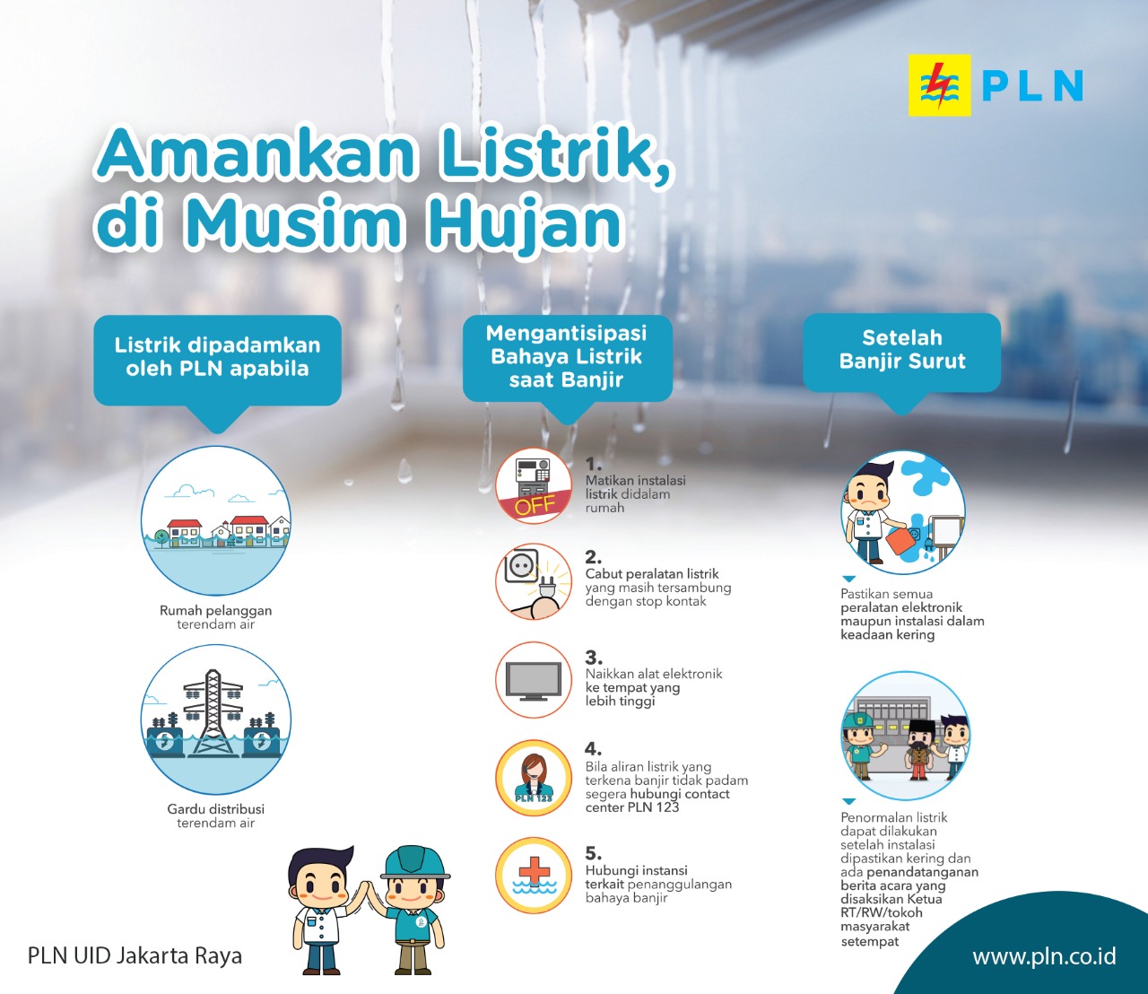 Antisipasi Bahaya Arus Pendek di Wilayah Terendam Banjir, Pemerintah Amankan Aliran Listrik