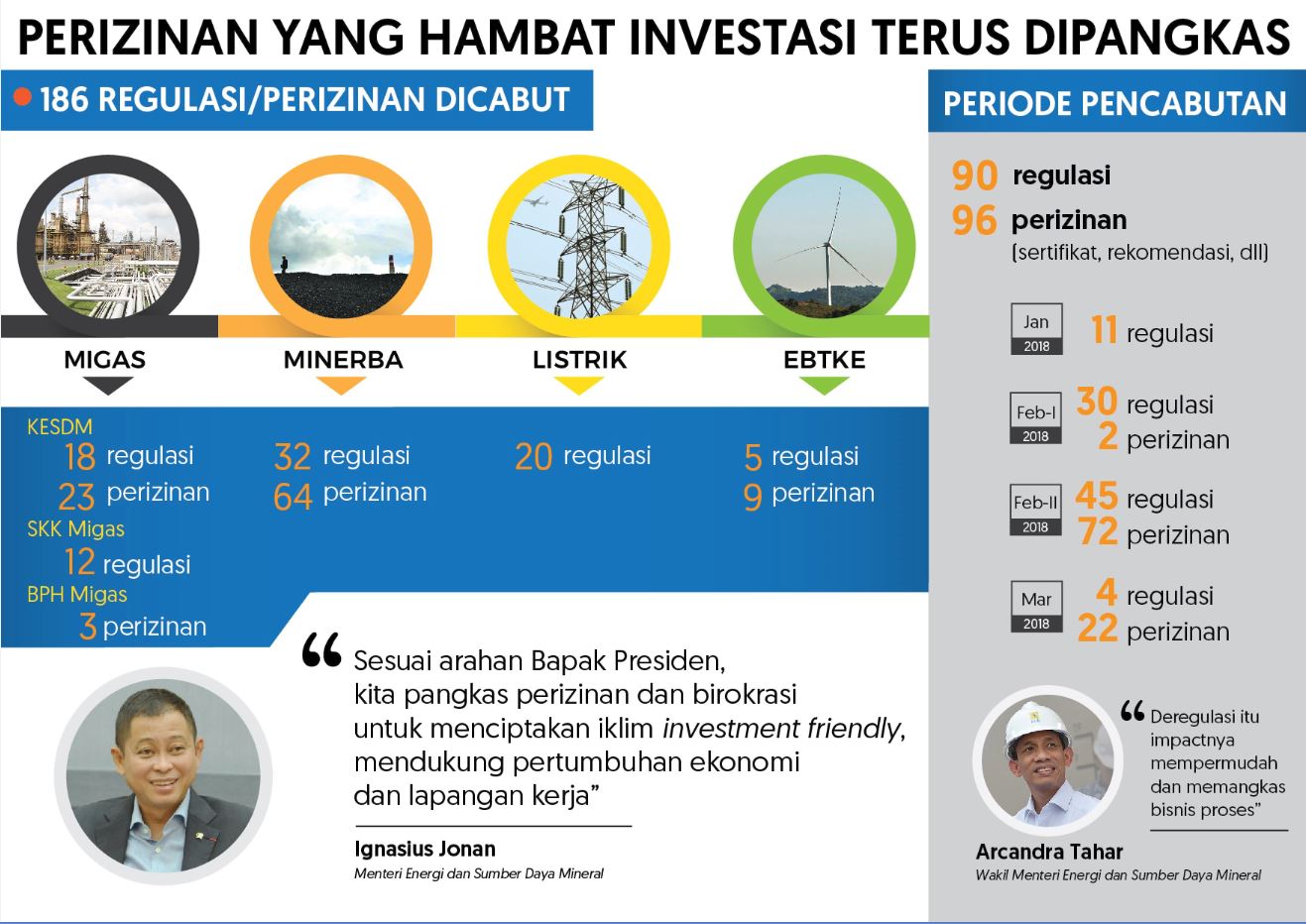 APINDO Dukung Langkah Kementerian ESDM Sederhanakan Regulasi