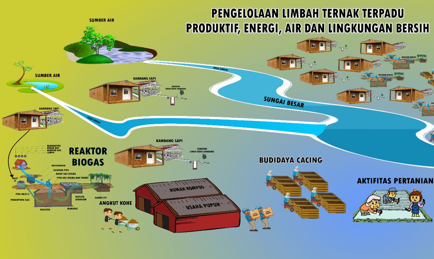 Biogas Rumah, Olah Limbah Jadi Berkah