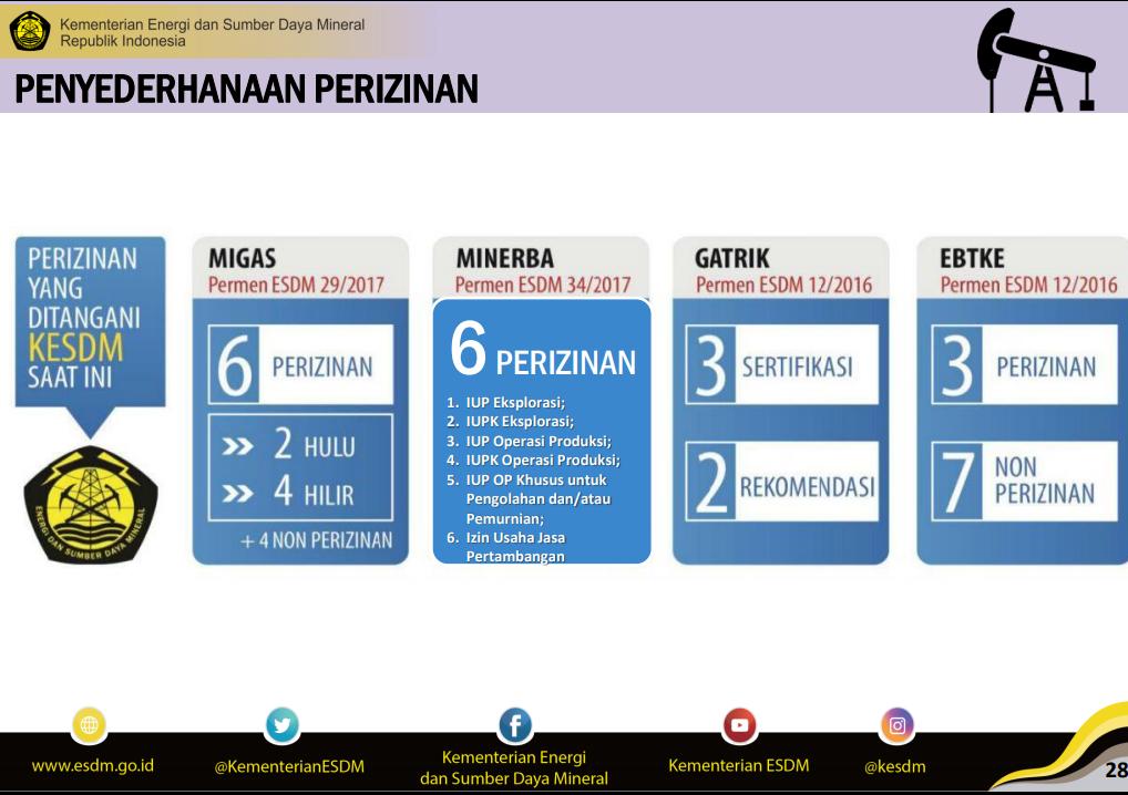 Catatan Akhir Tahun Sektor ESDM: Pangkas Perizinan Birokrasi, Dongkrak Minat Investasi