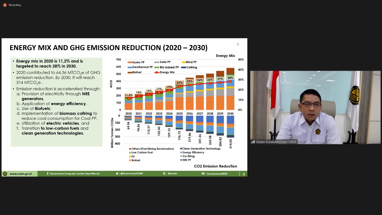 Ciptakan Ketahanan Energi dan Kemandirian Ekonomi, Dirjen EBTKE Ajak Kolaborasi Perguruan Tinggi Kembangkan EBT