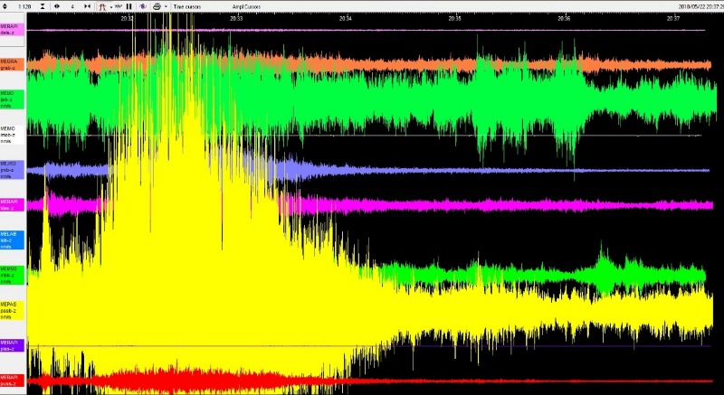 Erupsi Gunung Merapi, Masyarakat Diminta Tetap Waspada