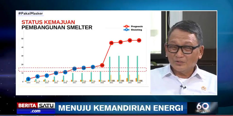Hilirisasi, Kunci Pemanfaatan Hasil Tambang yang Optimal