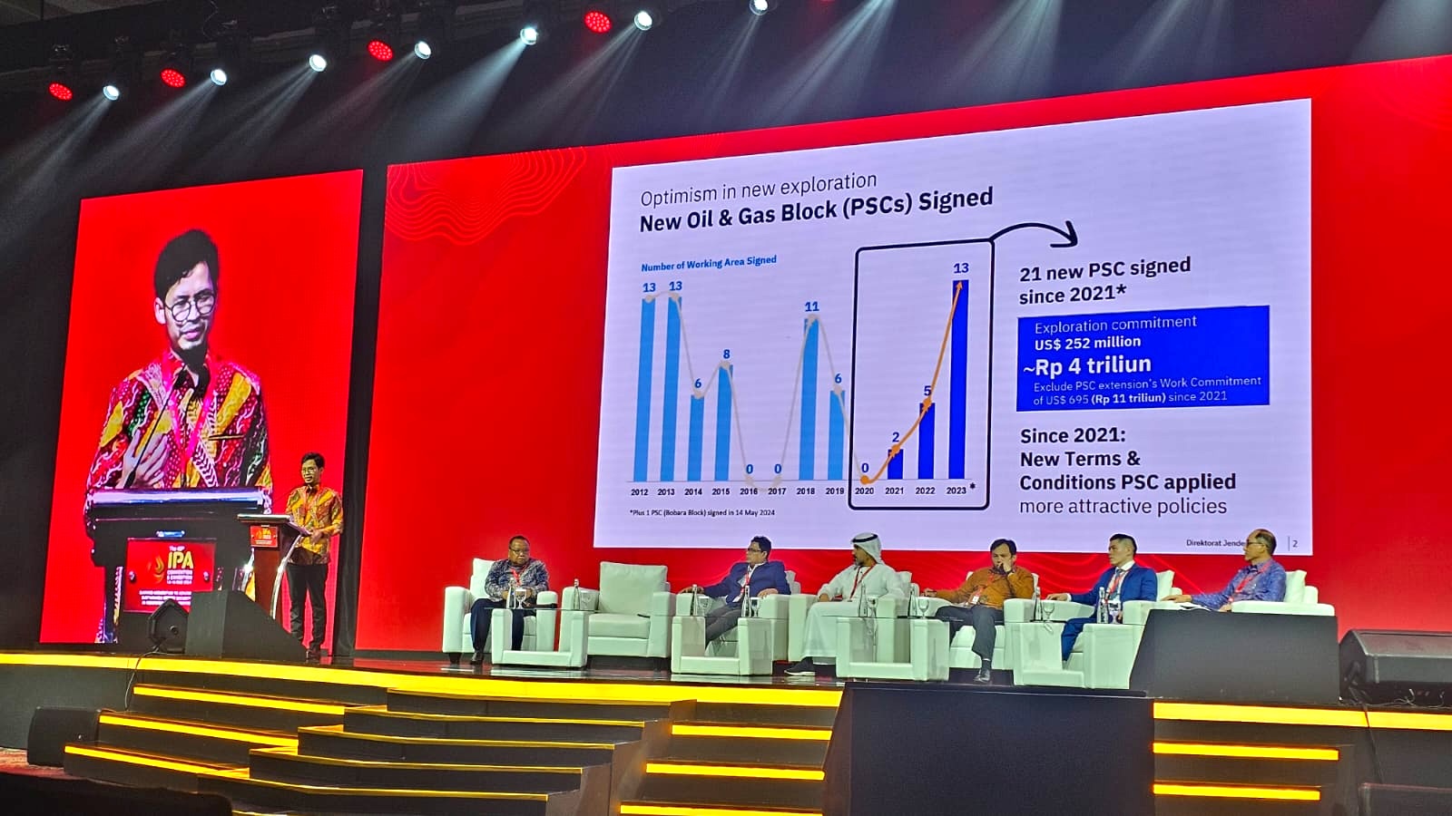 Indonesia Barat Simpan Potensi Migas, 21 Blok Baru Diteken Sejak 2021