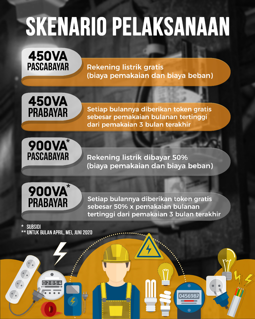 Mechanism for Electricity Bill Relief for 450 VA and Subsidized 900 VA Customers