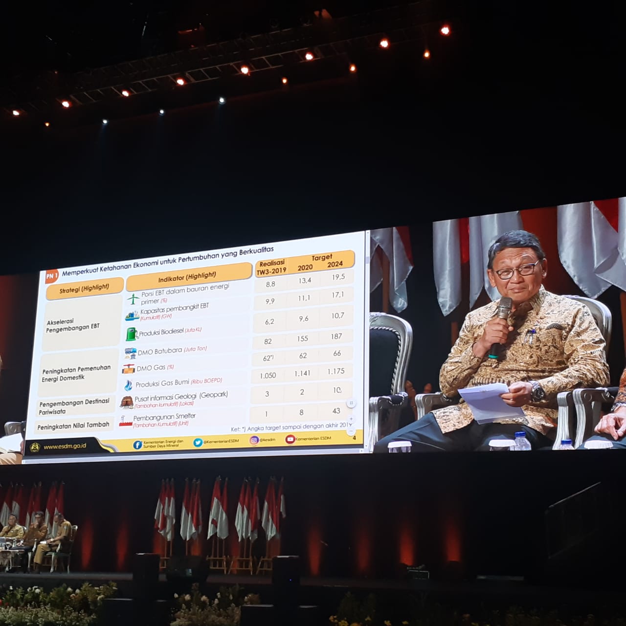 Ini Prioritas Pembangunan Sektor ESDM Lima Tahun Ke Depan