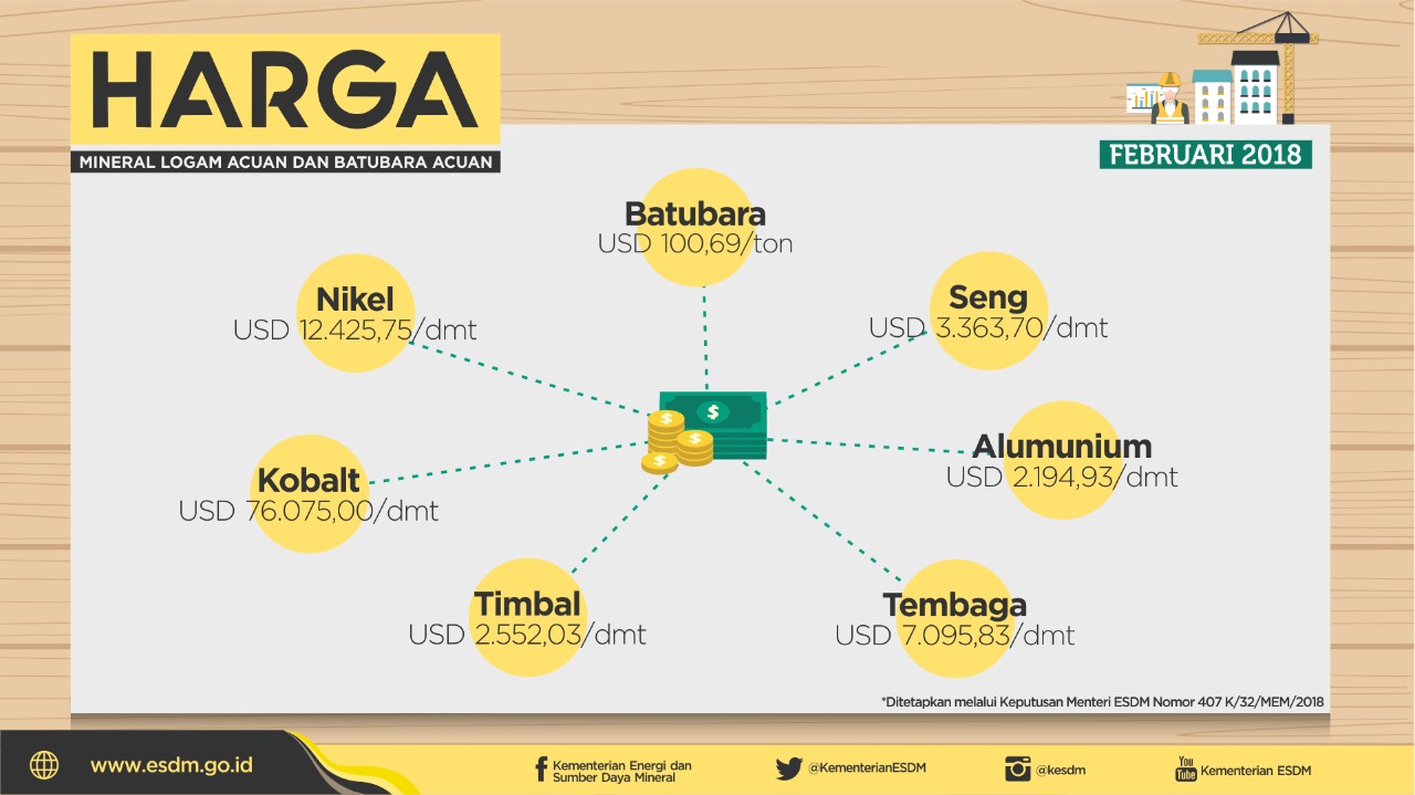 Inilah Daftar Harga Mineral Logam Acuan dan Harga Batubara Acuan Februari 2018