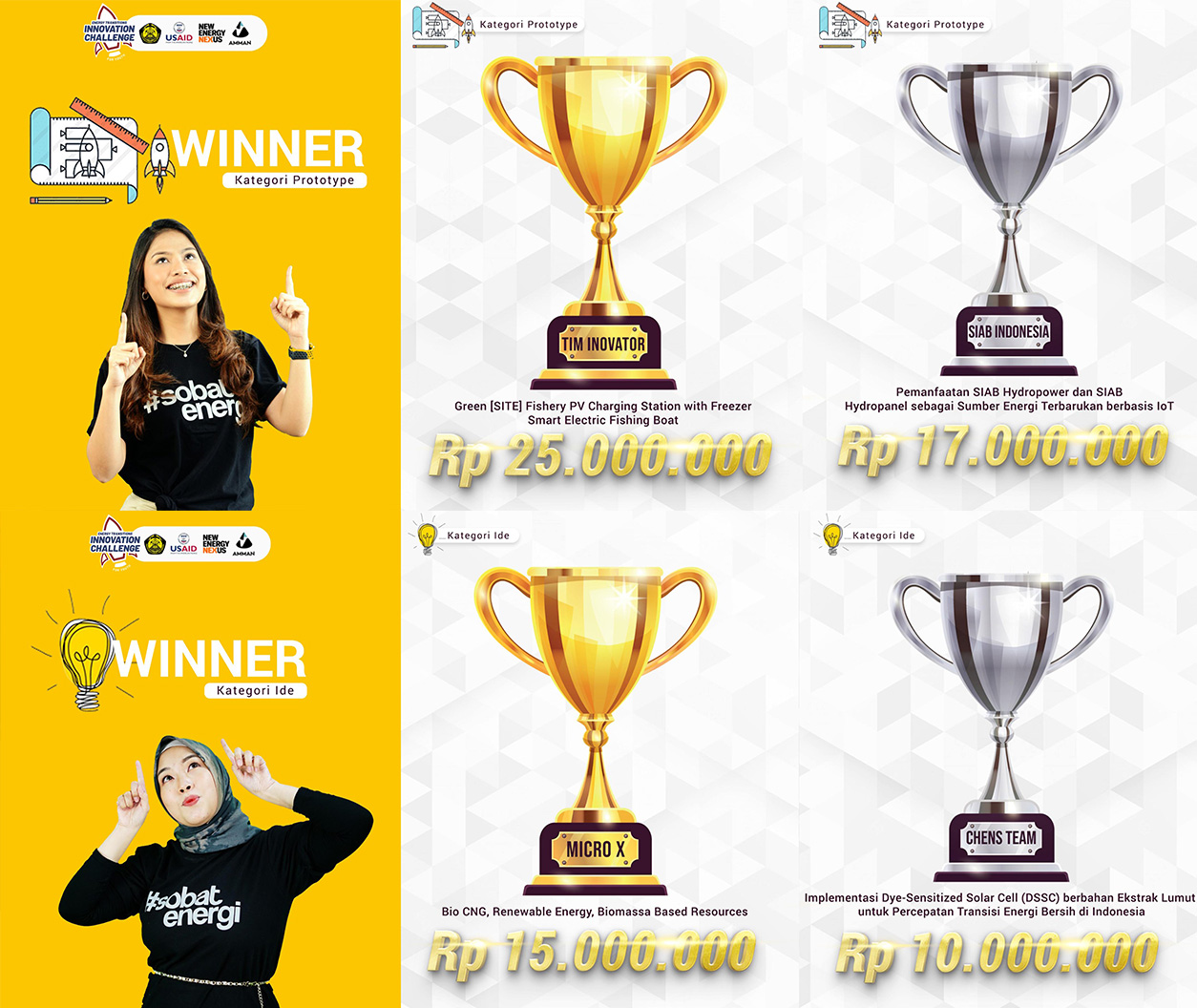 Inilah Daftar Pemenang Kompetisi ETIC 2022