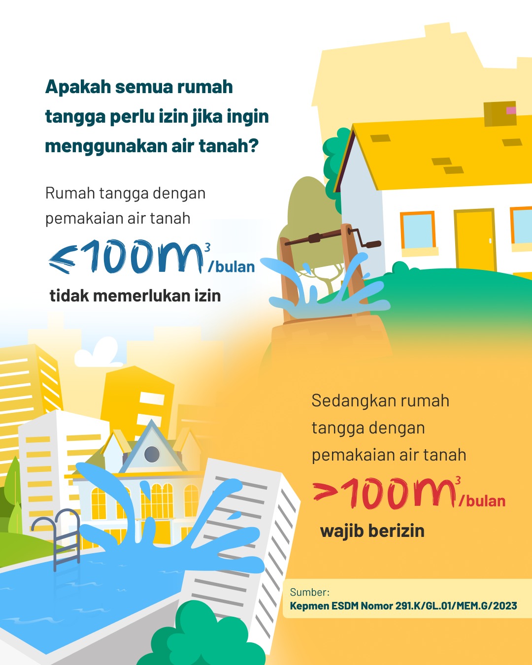 Jangan Khawatir, Sebagian Besar Rumah Tangga Tidak Perlu Izin Air Tanah