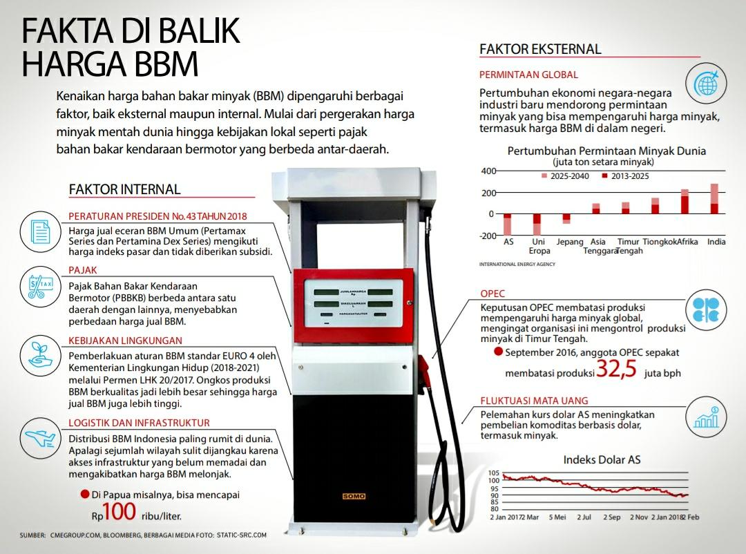 Kementerian ESDM Gandeng Humas Kementerian/Lembaga Sosialisasikan Kebijakan Harga BBM dan LPG