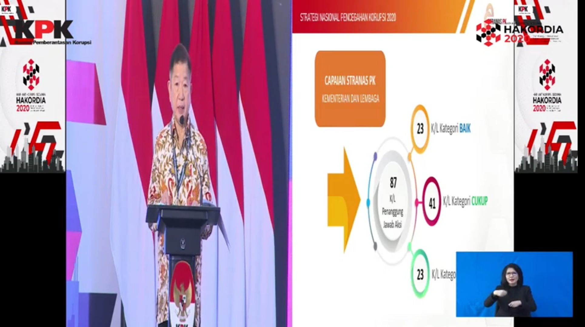 Energy Ministry Won Best Management of Corruption Prevention