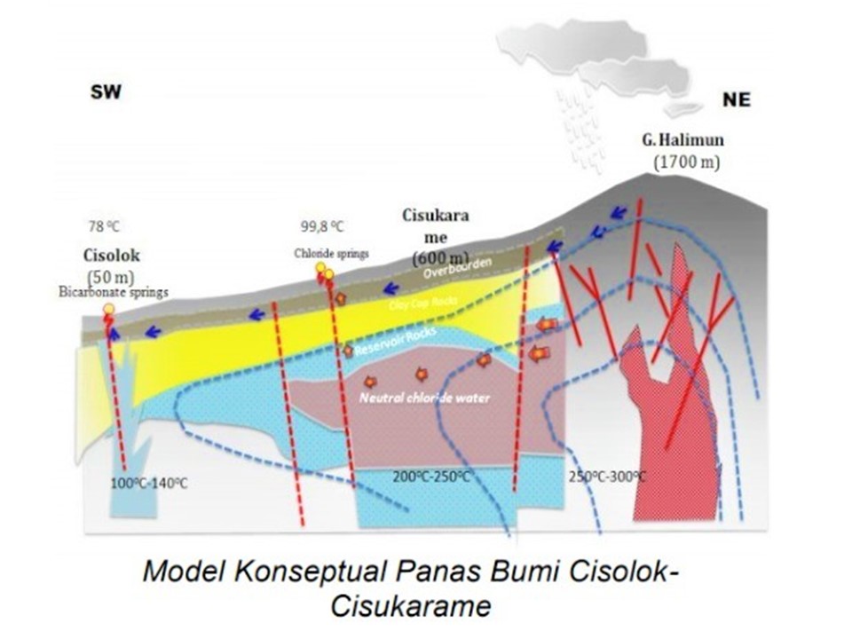 Kementerian ESDM Siapkan Eksplorasi Panas Bumi Cisolok-Cisukarame
