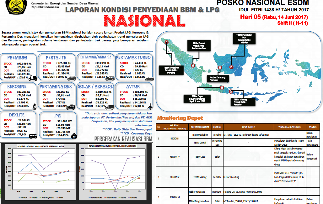 KESIAPAN KEMENTERIAN ESDM JELANG IDUL FITRI 1438 H/TAHUN 2017  (Status 16 Juni 2017)
