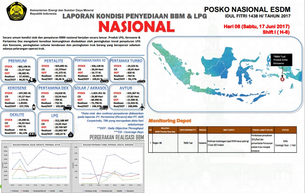 KESIAPAN KEMENTERIAN ESDM JELANG IDUL FITRI 1438 H/TAHUN 2017  (Status 17 Juni 2017)