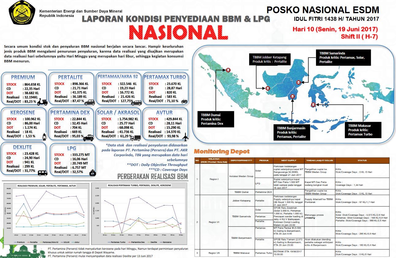 KESIAPAN KEMENTERIAN ESDM JELANG IDUL FITRI 1438 H/TAHUN 2017 (Status 19 Juni 2017)