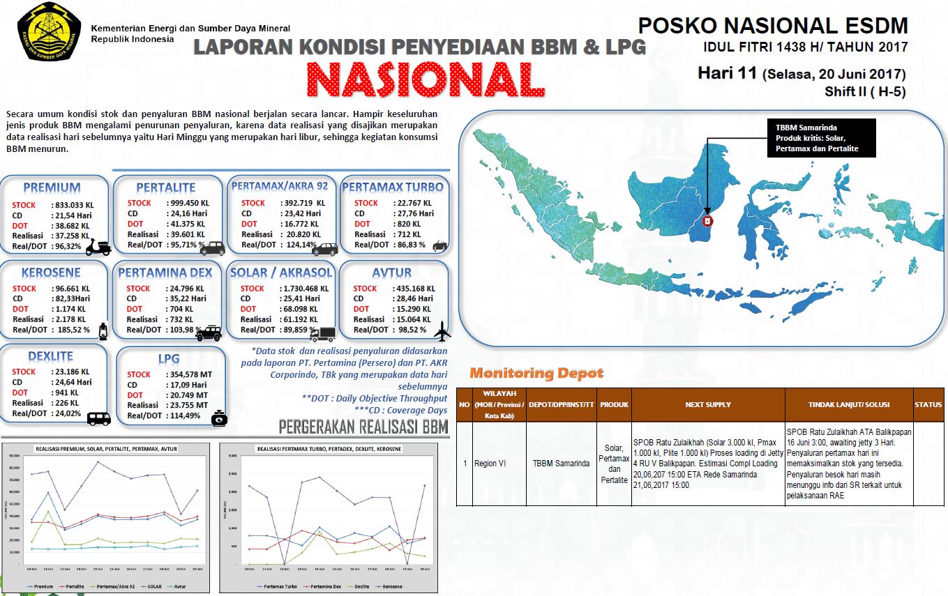 KESIAPAN KEMENTERIAN ESDM JELANG IDUL FITRI 1438 H/TAHUN 2017 (Status 20 Juni 2017)