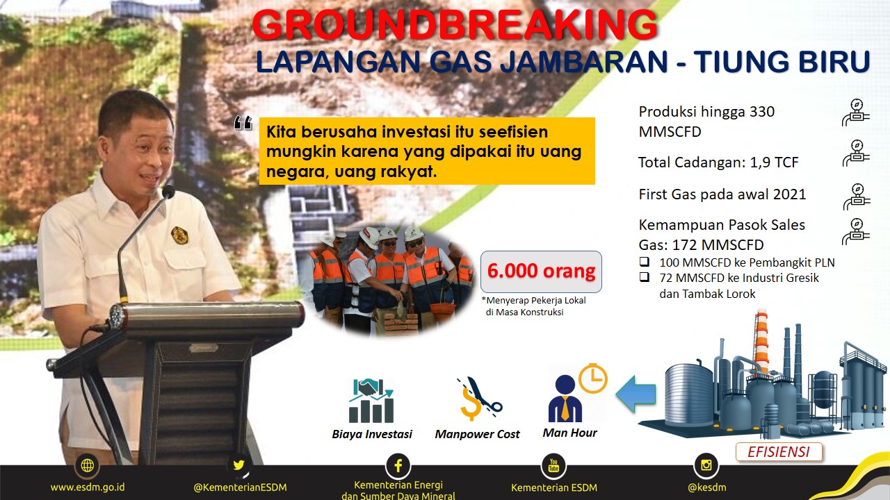 Lapangan Gas Jambaran-Tiung Biru, Bukti Efisiensi Bisnis Hulu Migas