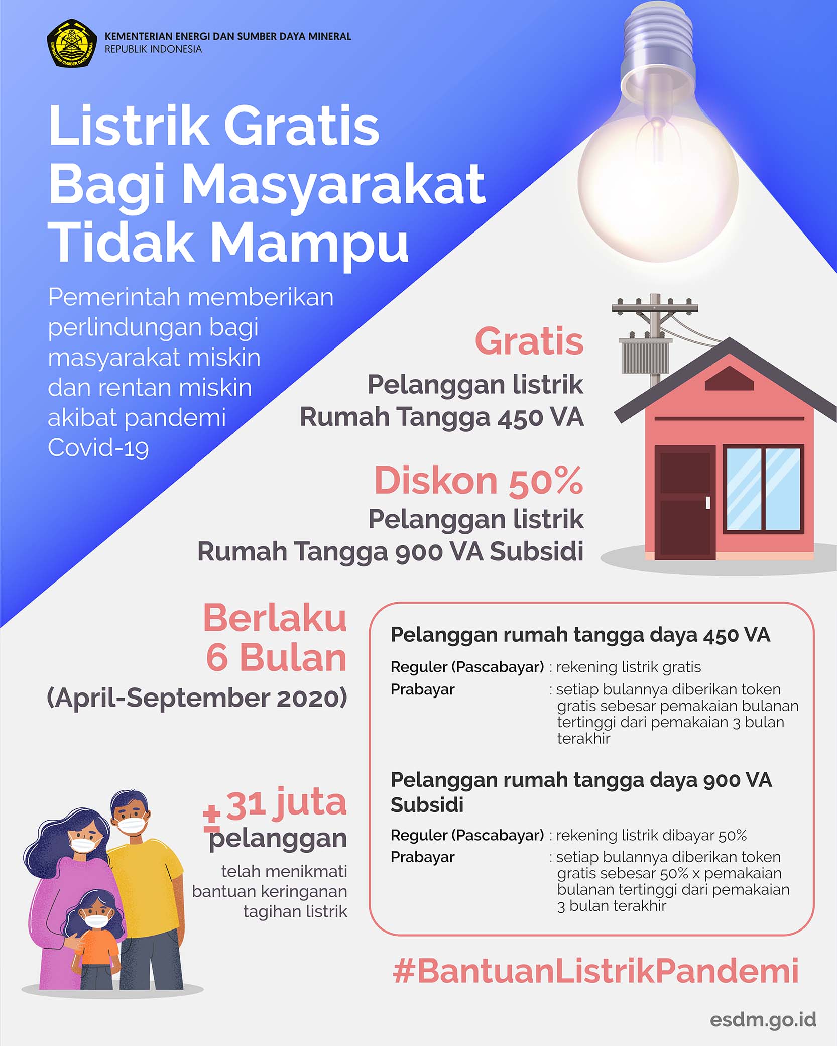 Listrik Gratis Untuk Masyarakat Tidak Mampu, Ini Syarat dan Cara Pengaduannya
