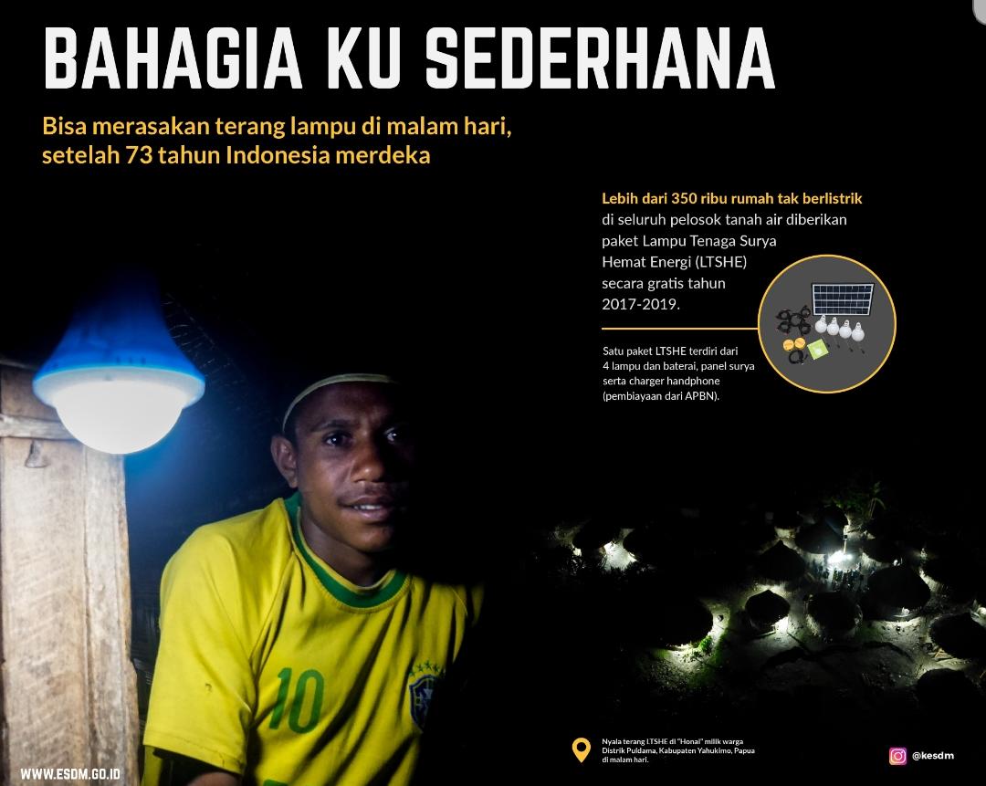 Manfaatkan Energi Setempat, Elektrifikasi Terus Dikebut