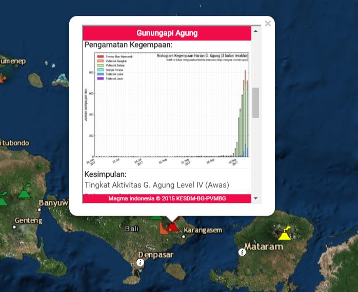 Meletusnya Gunung Agung Tidak Dapat Dipastikan, Badan Geologi, Pemda dan Instansi Terkait Terus Lakukan Antisipasi