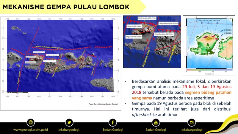Mengapa Terjadi Gempa Beruntun di Lombok? Ini Penjelasannya