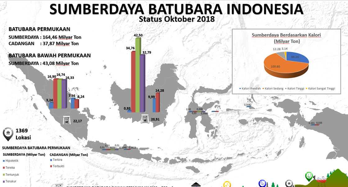 Menguak Potensi Batubara Metalurgi, Batubara dengan Harga Jual Tinggi
