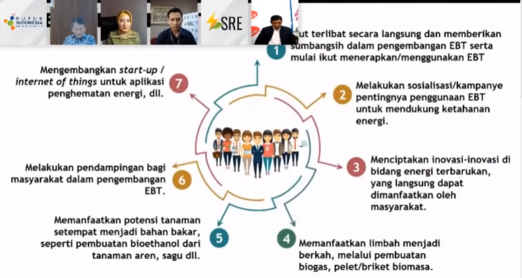 Menteri Arifin Ajak Generasi Milenial Tekuni Bisnis EBT