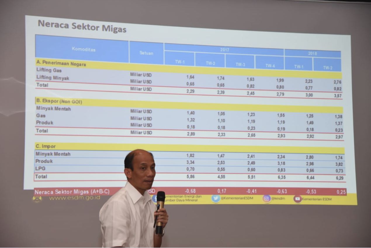 Menyoal Defisit Neraca Sektor Migas, Ini Penjelasan Kementerian ESDM
