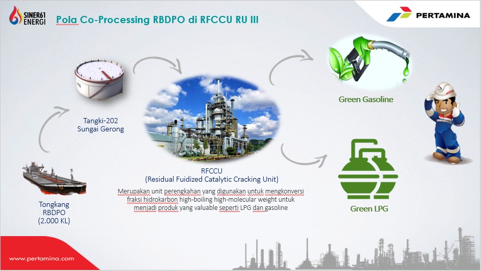 Pakar Katalis ITB: Indonesia Pemrakarsa Co-Processing CPO ke Green-Fuel Komersial