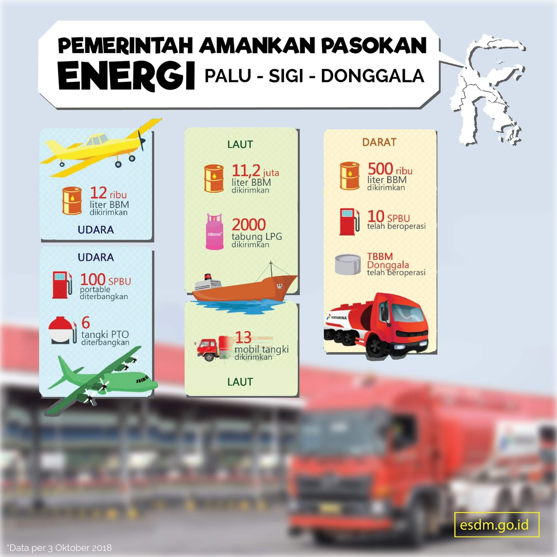 Pemerintah Imbau Warga Korban Gempa Tidak Membeli BBM dengan Jerigen