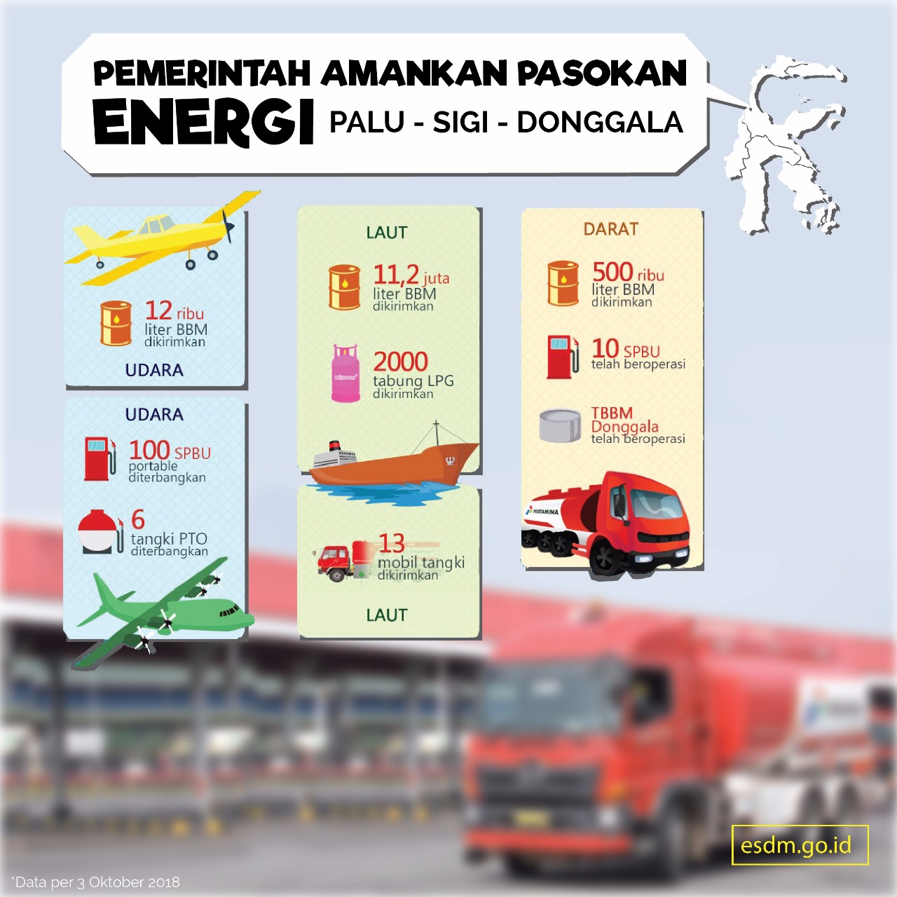 Pemerintah Terus Pastikan Energi untuk Sulawesi Tengah Tercukupi
