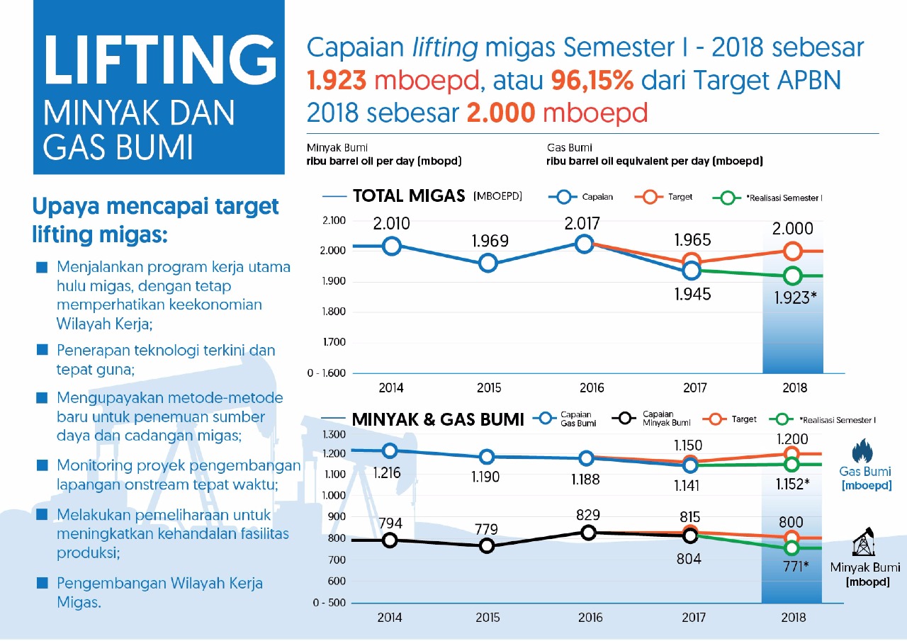Pengelolaan Migas Nasional: Utamakan Pengelolaan Domestik, Masifkan Pembangunan Infrastruktur untuk Rakyat
