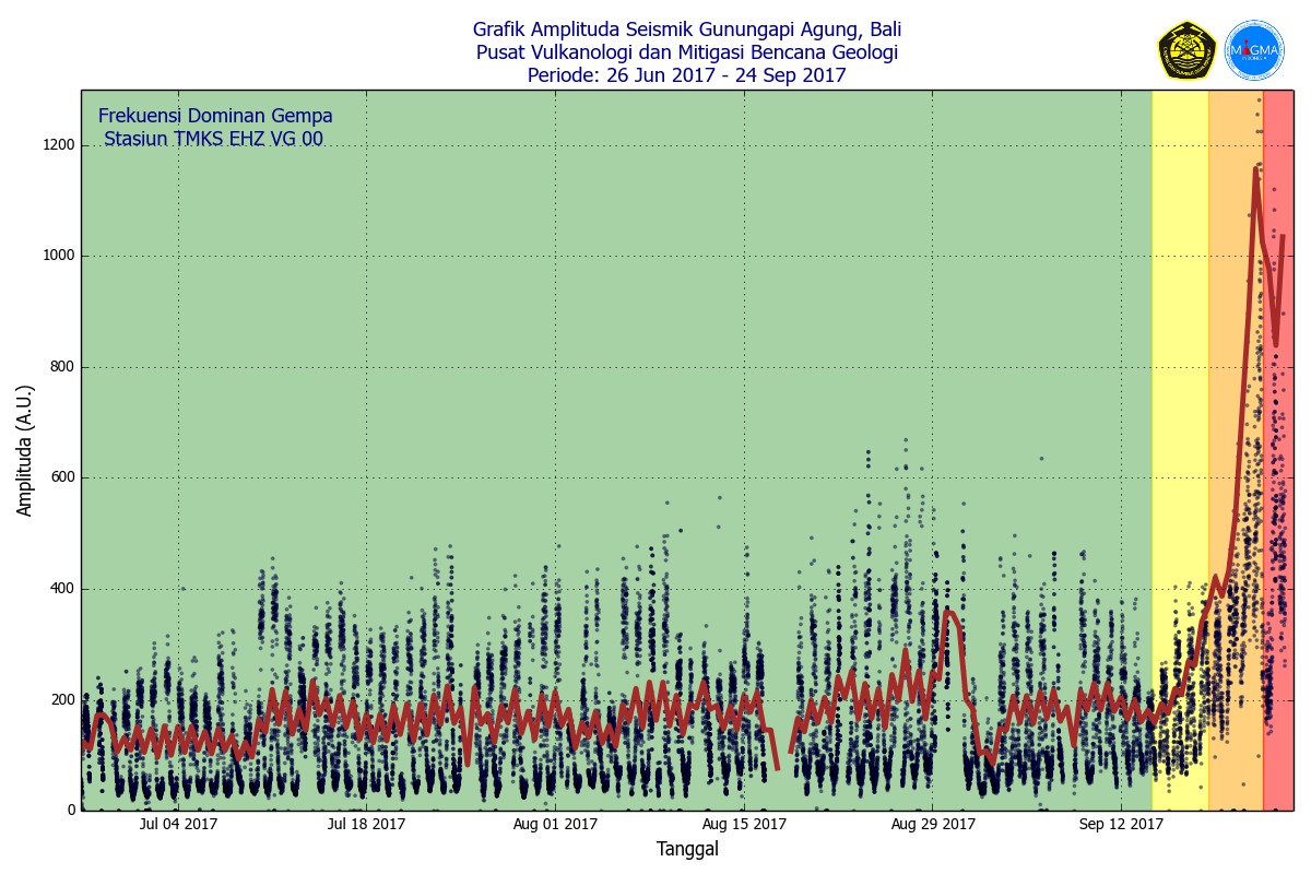 Perkembangan Gunung Agung, Minggu 24 September 2017 Pukul 06.00 WITA