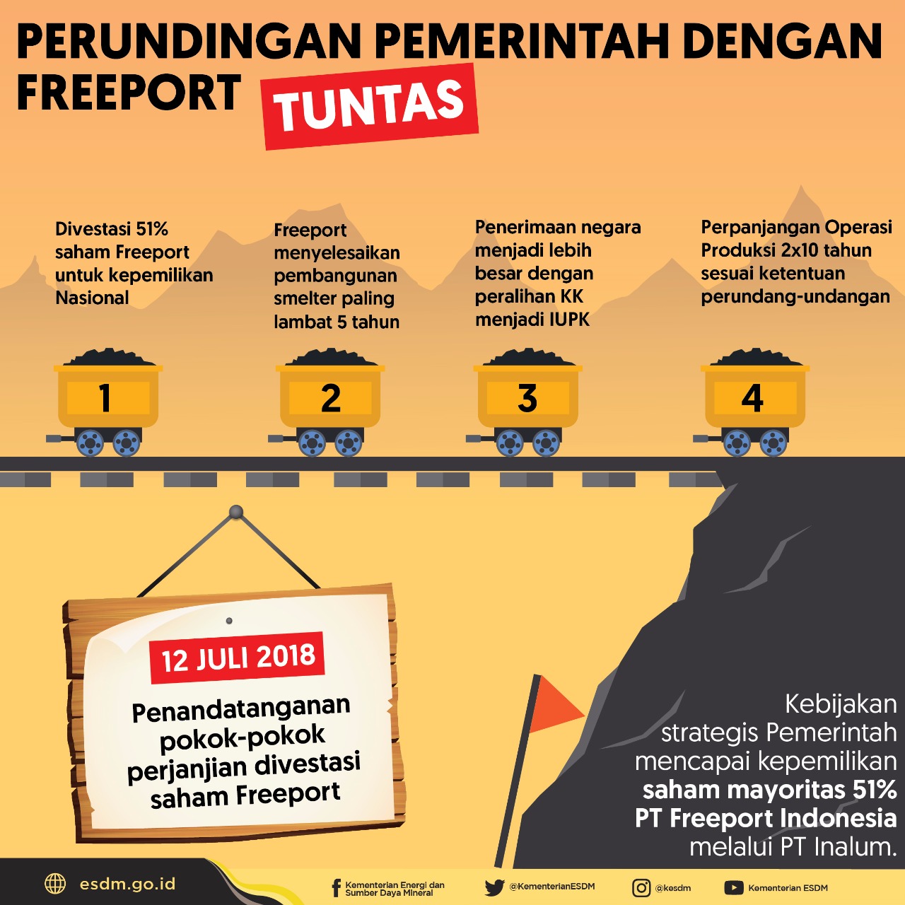 Perundingan Pemerintah dengan Freeport Tuntas