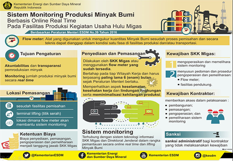 Progress Pemasangan Flow Meter Untuk Monitoring Produksi Migas