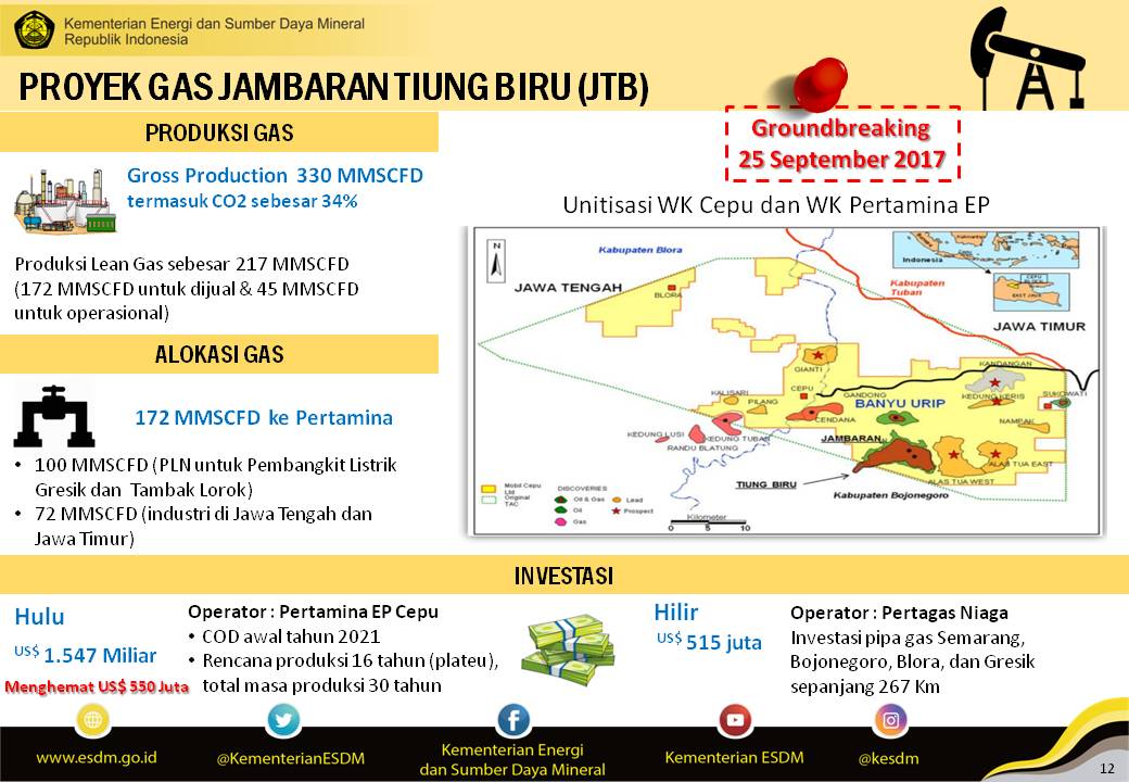 Proyek Gas Jambaran Tiung Biru Serap 6000 Tenaga Kerja Baru Selama Konstruksi