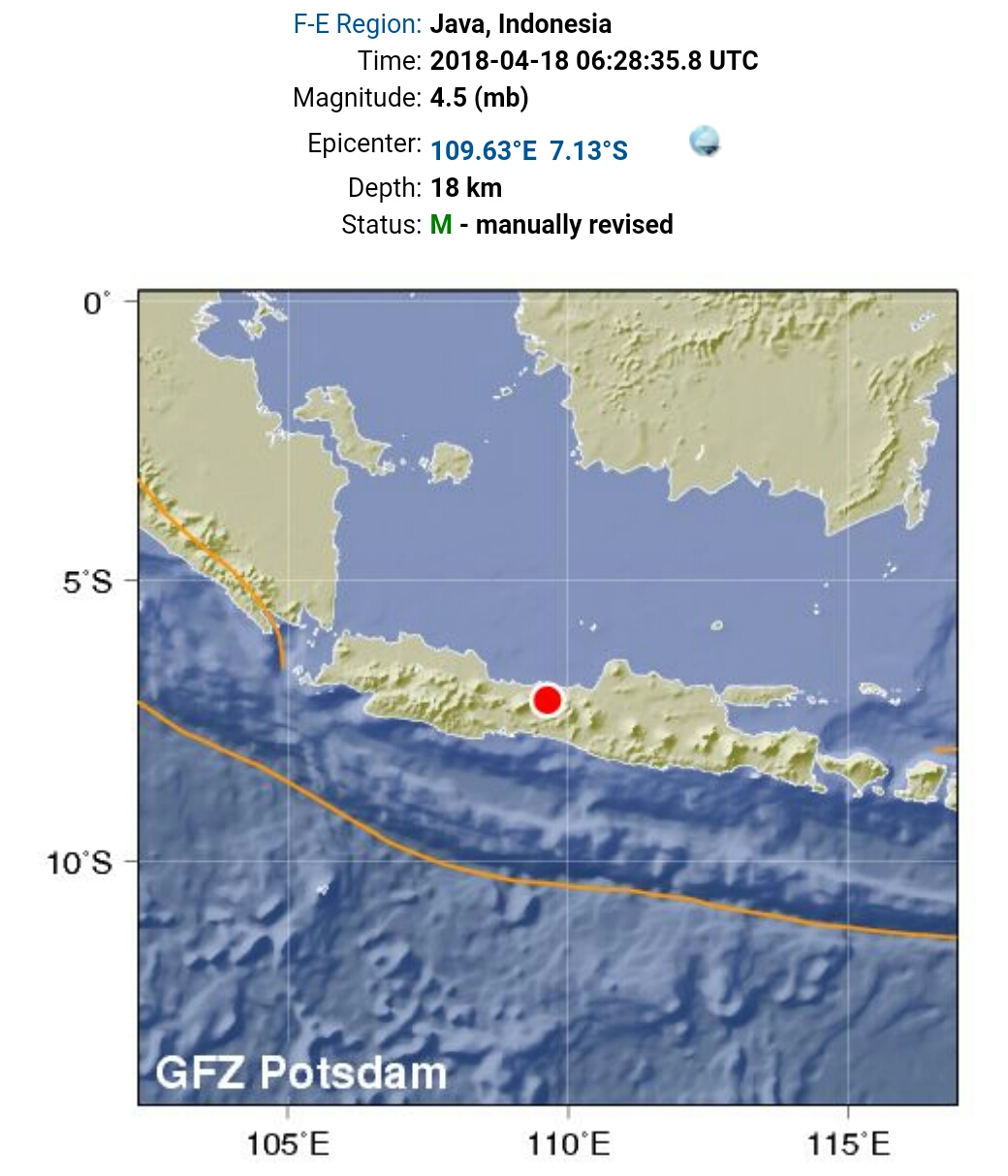 PVMBG: Gempa Banjarnegara Akibat Aktivitas Sesar Daratan