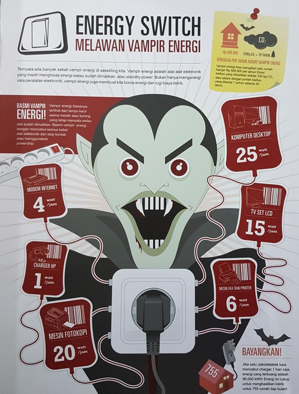 Ramaikan Sail Sabang 2017, Kementerian ESDM Ajak Warga Hemat Energi