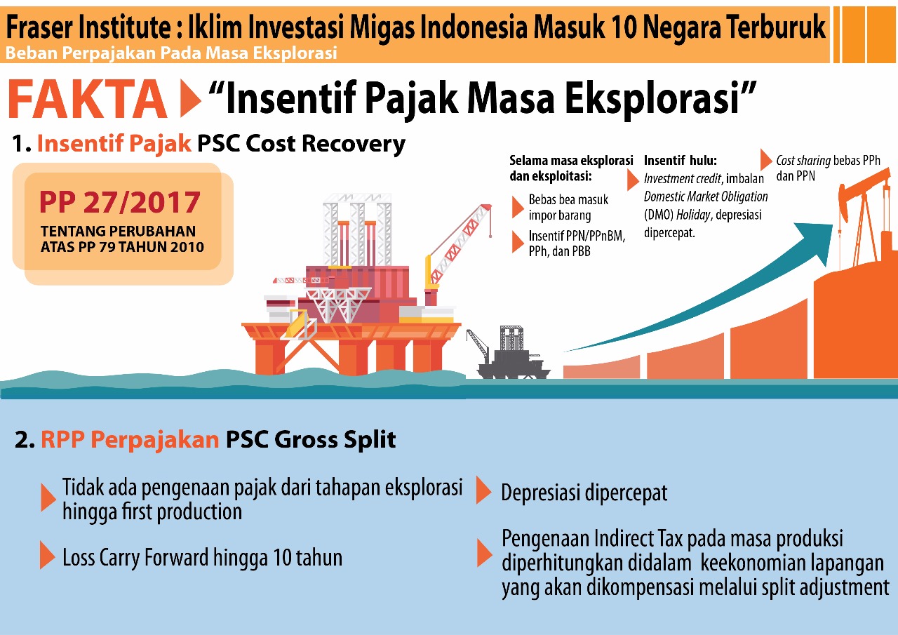 Rilis Survei Fraser Institute tentang Gross Split Tidak Sesuai Fakta Terbaru 