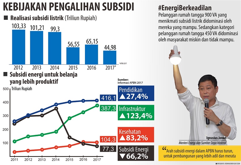 Sasar Rakyat Miskin dan Tidak Mampu, Pemerintah Serius Tanggapi Pengaduan Subsidi 