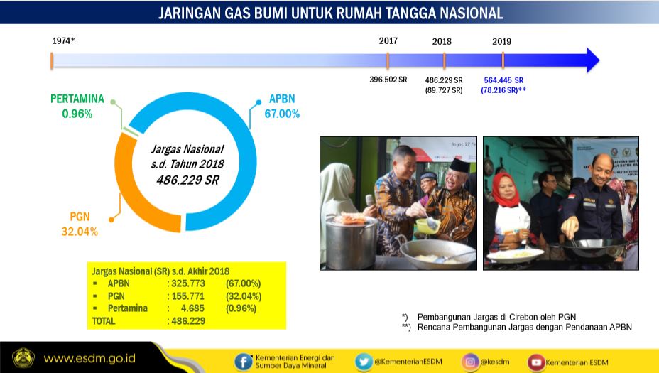 Sebaran Akses Energi Makin Meluas, LNG Kapasitas Kecil Siap Dukung Penyaluran Gas ke Masyarakat